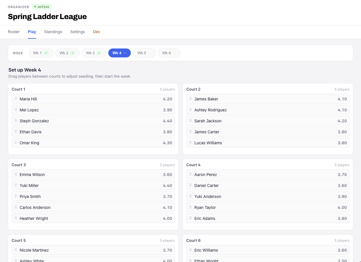 Ladder league week setup screen for Week 4 with six courts of five players, drag handles to adjust seeding, and a week selector showing Weeks 1 through 3 complete